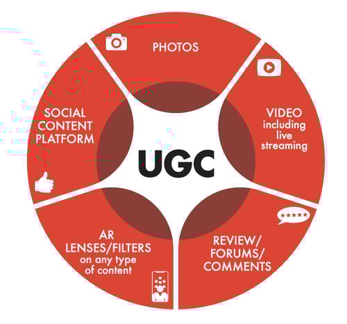 top user generated content strategies
